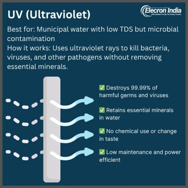 Elecron UV Shield – 4-Stage UV+UF+Water Purifier | 20–25 L/hr | 8L Storage Tank - Image 7
