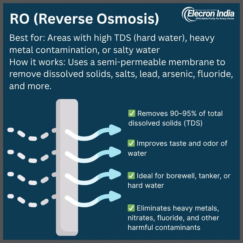 Elecron ProFlow 50 LPH RO Plant – High-Capacity Commercial RO System with RO + UV + TDS Adjuster - Image 2